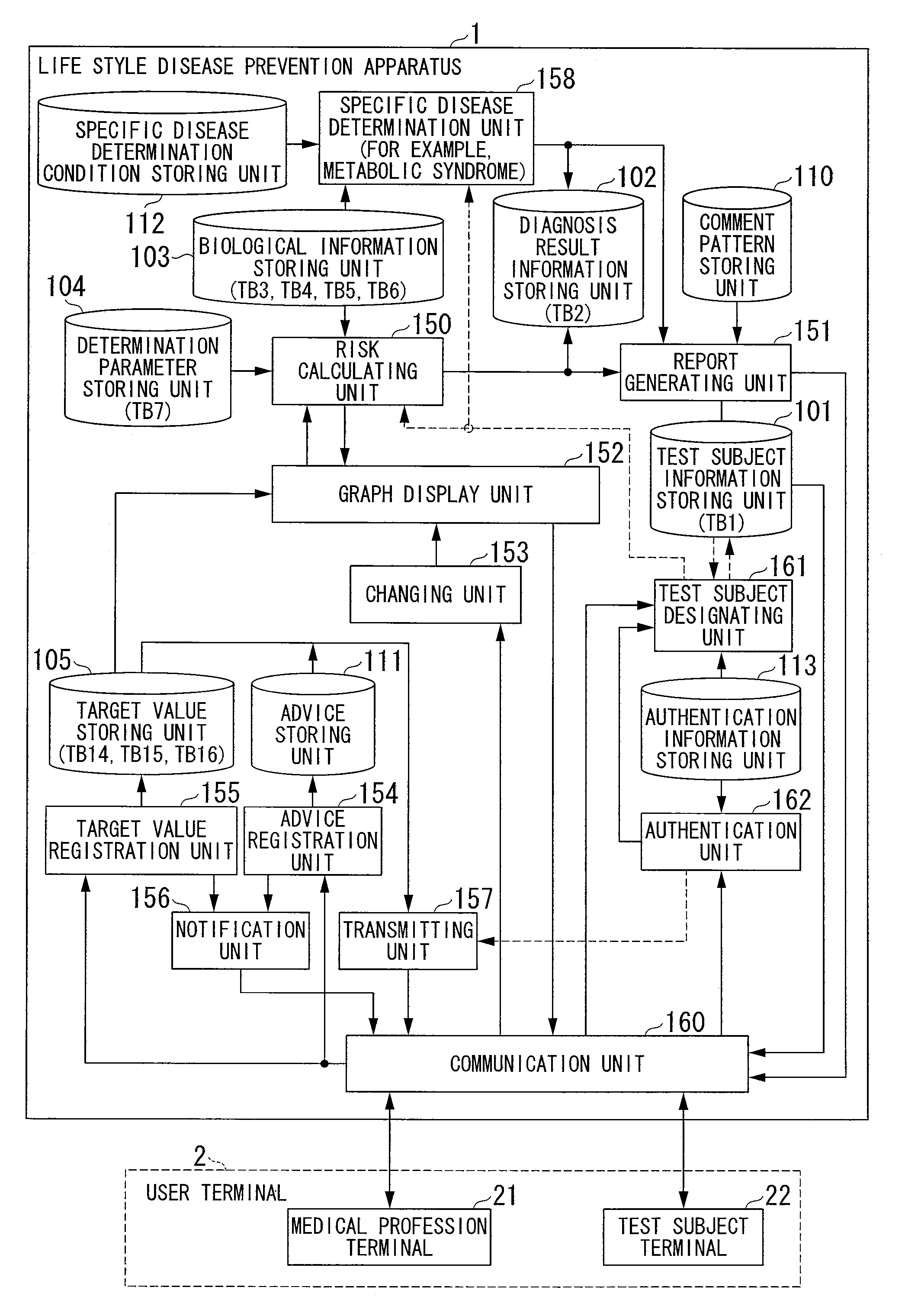 Lifestyle disease prevention apparatus and lifestyle disease prevention method