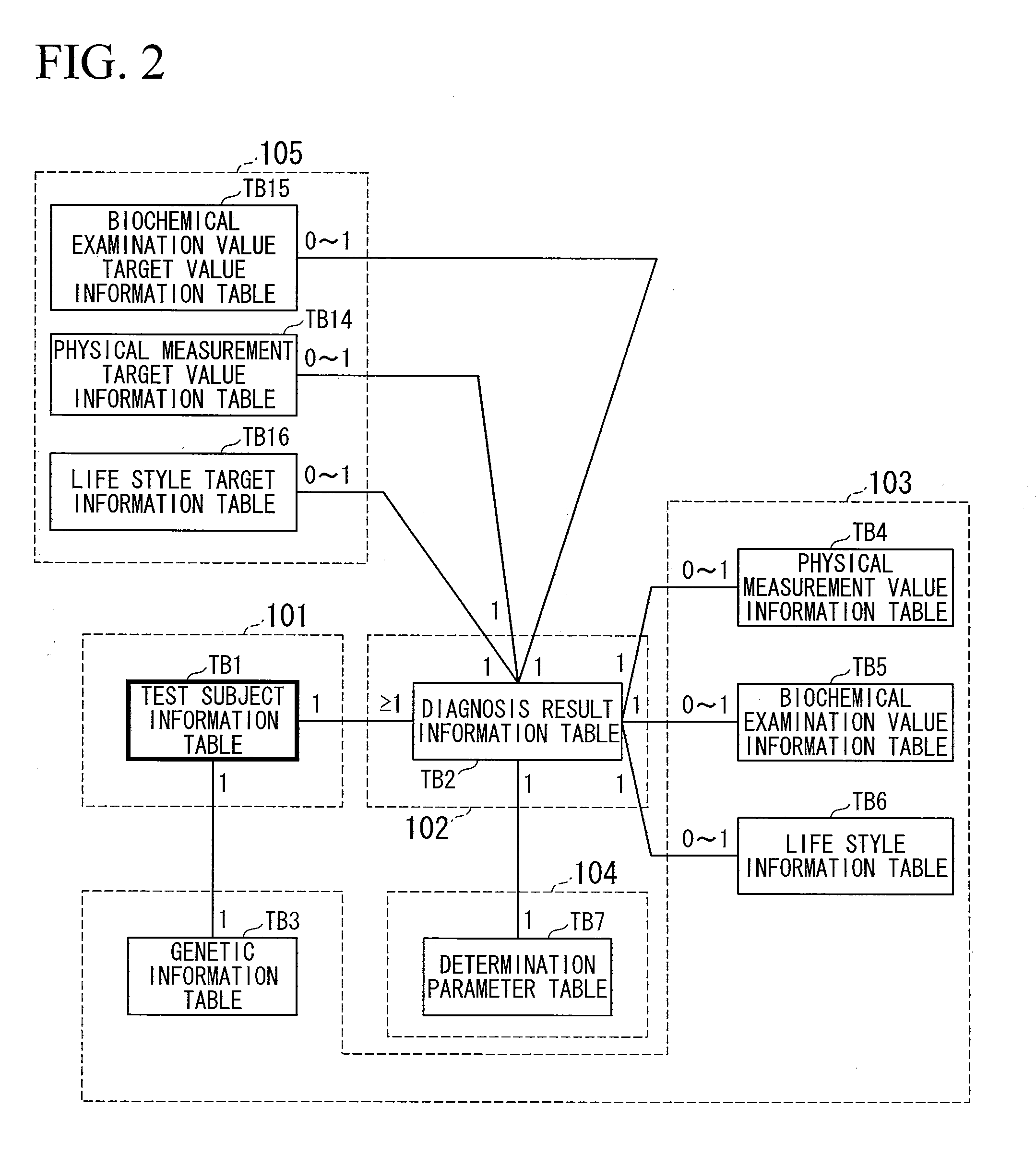 Lifestyle disease prevention apparatus and lifestyle disease prevention method