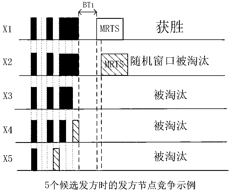 Cooperation multiple access method and system for guaranteeing service quality and fairness