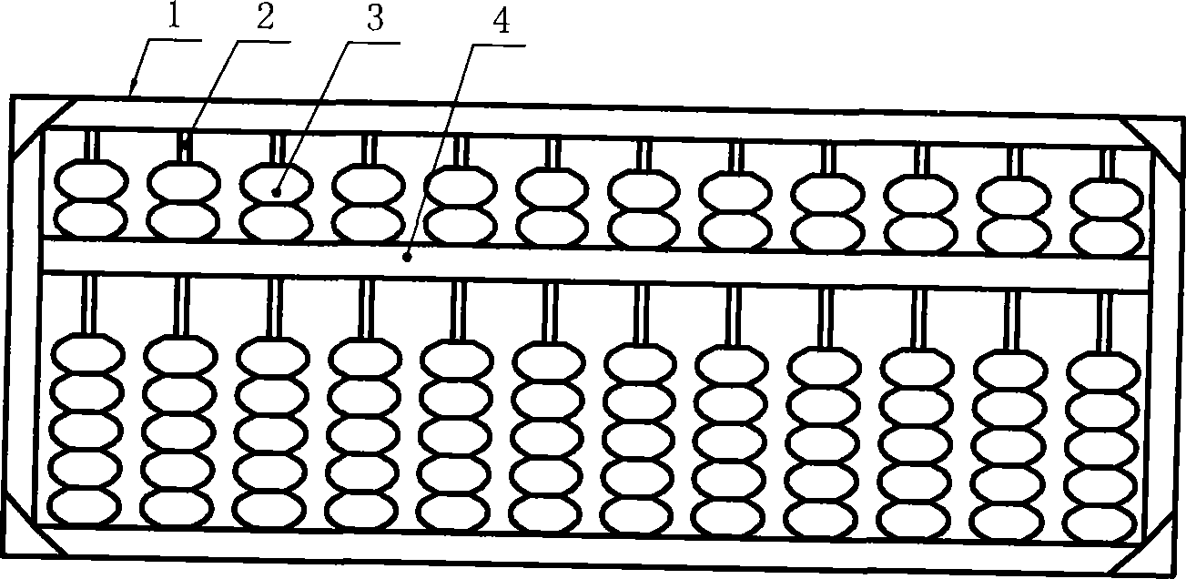 Technique abacus