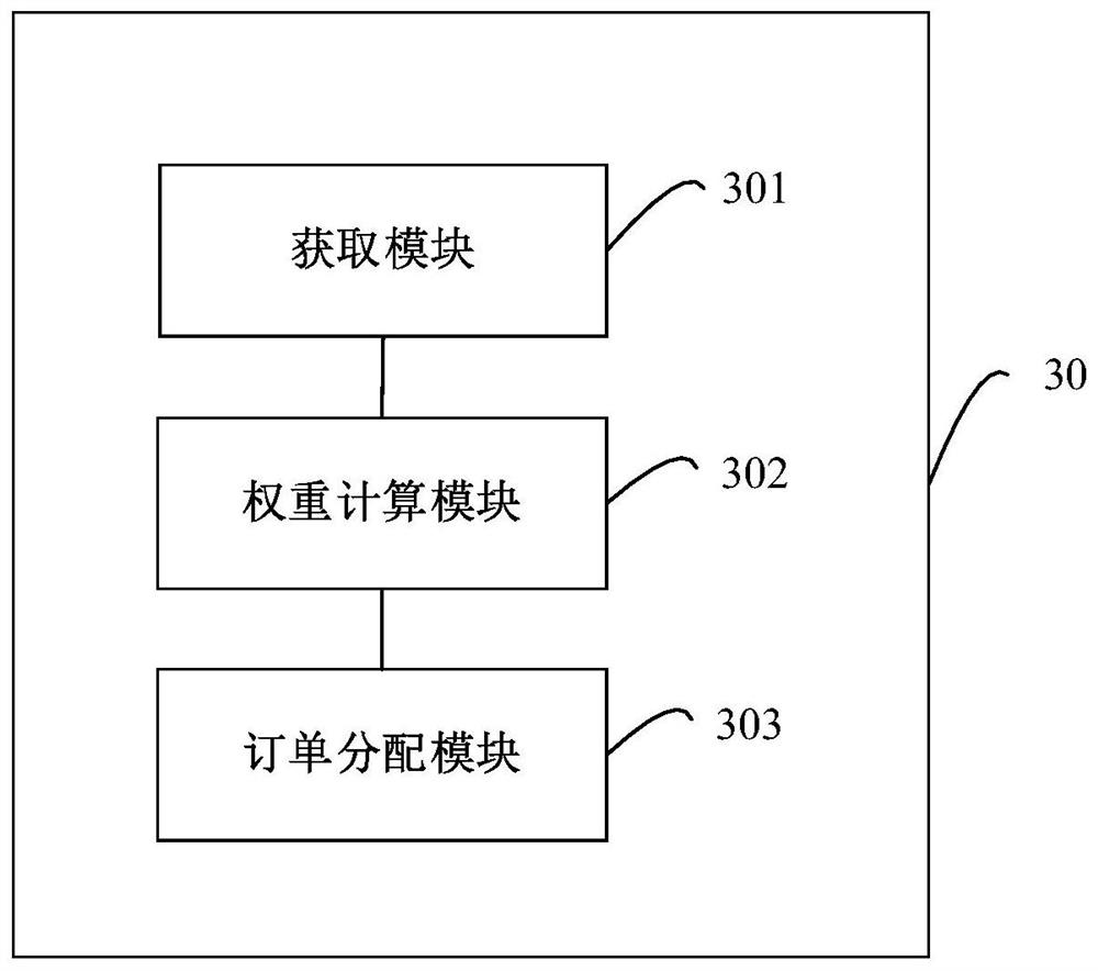 Distributed order processing method, apparatus, device and readable storage medium