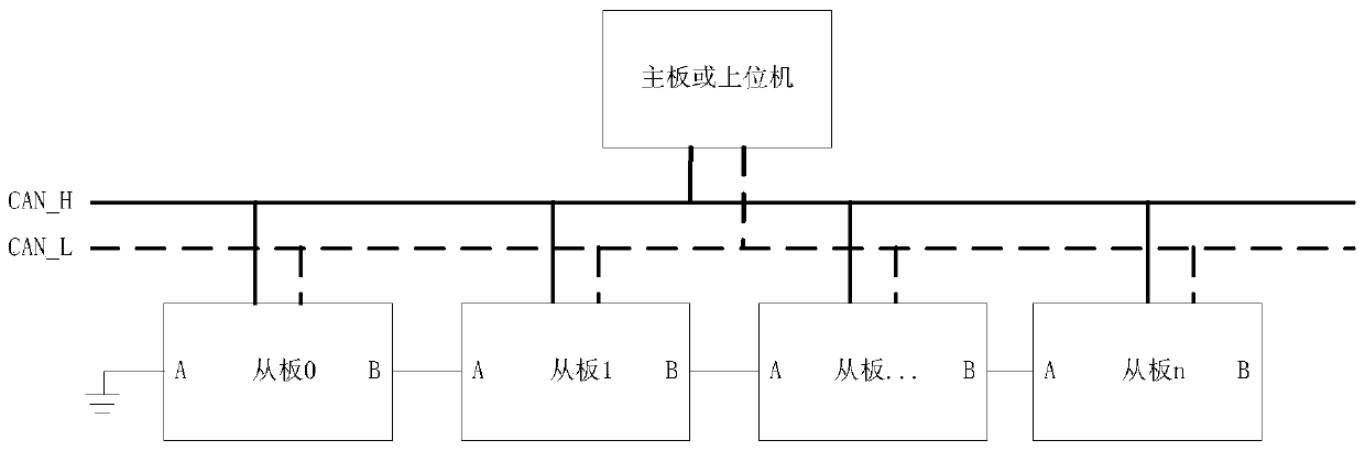 A system and method for learning from board id