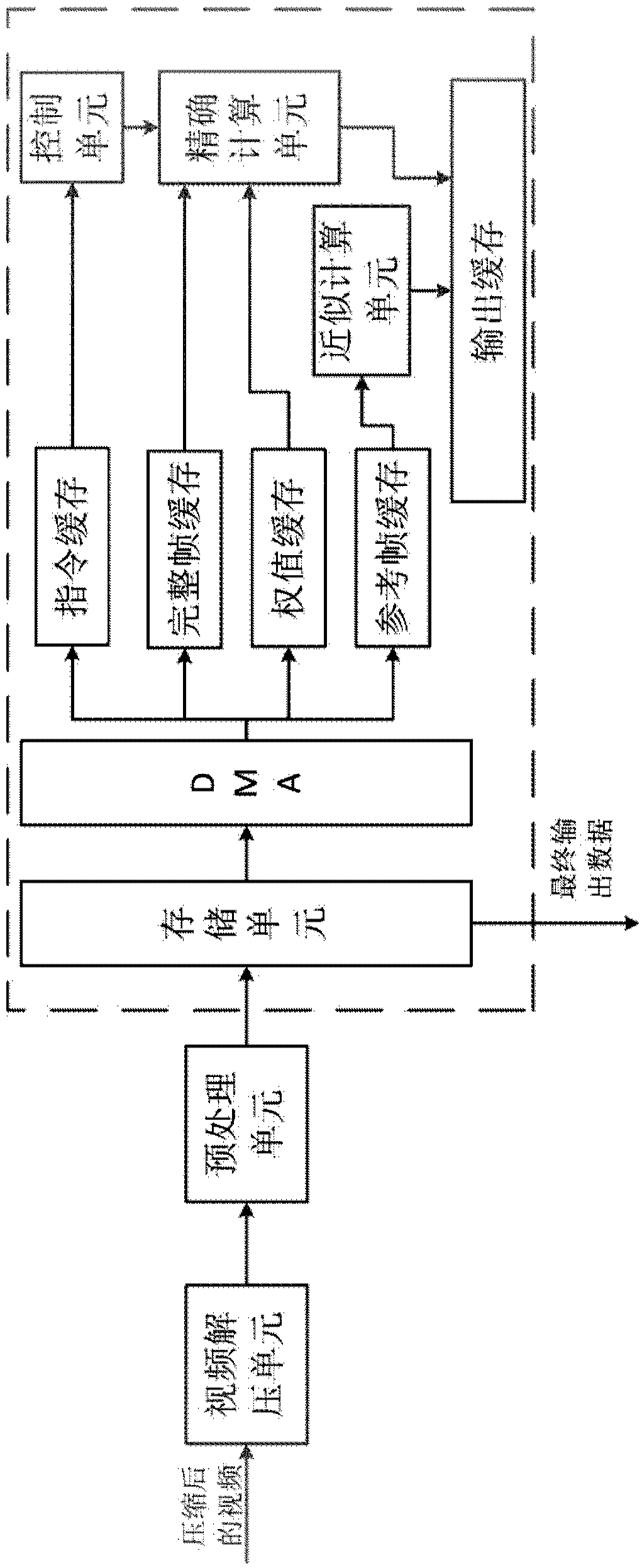 Processor and processing method thereof, chip, chip packaging structure and electronic device
