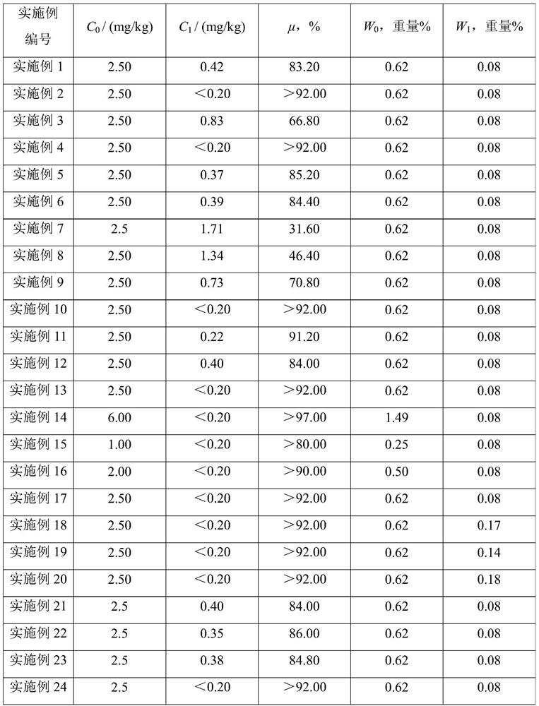 Pretreatment method of 2-alkylanthraquinone working solution and production method of hydrogen peroxide