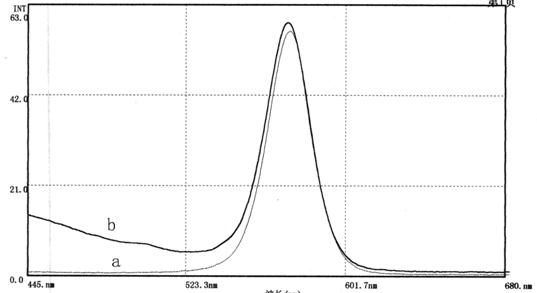 Method for quantitatively detecting allergen alpha-lactalbumin based on quantum dot fluorescence