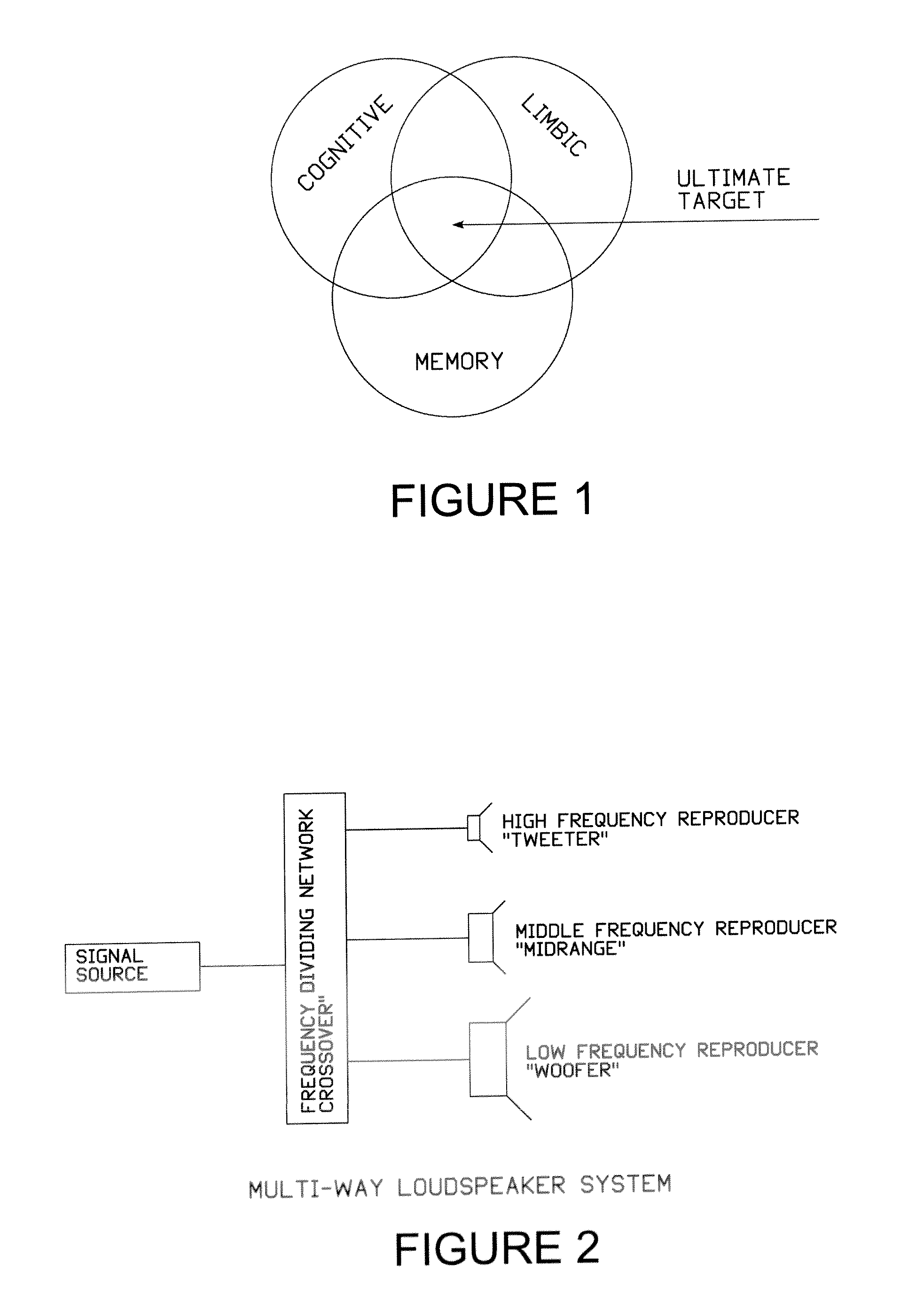 Method and apparatus for enhanced stimulation of the limbic auditory response