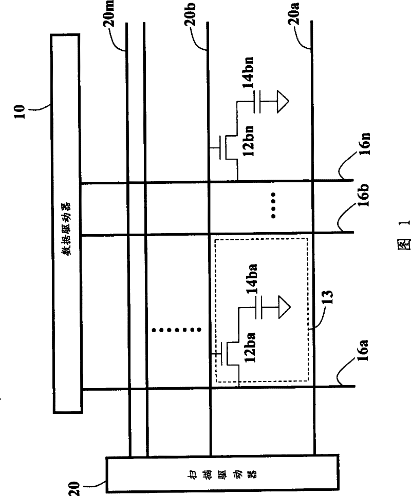 Method and circuit for aberration compensation of LCD panel scanning signal