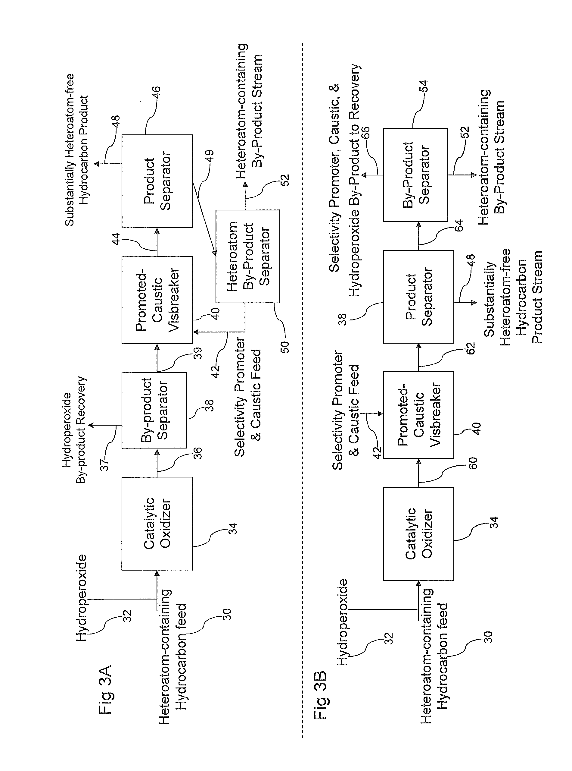 Methods for upgrading of contaminated hydrocarbon streams
