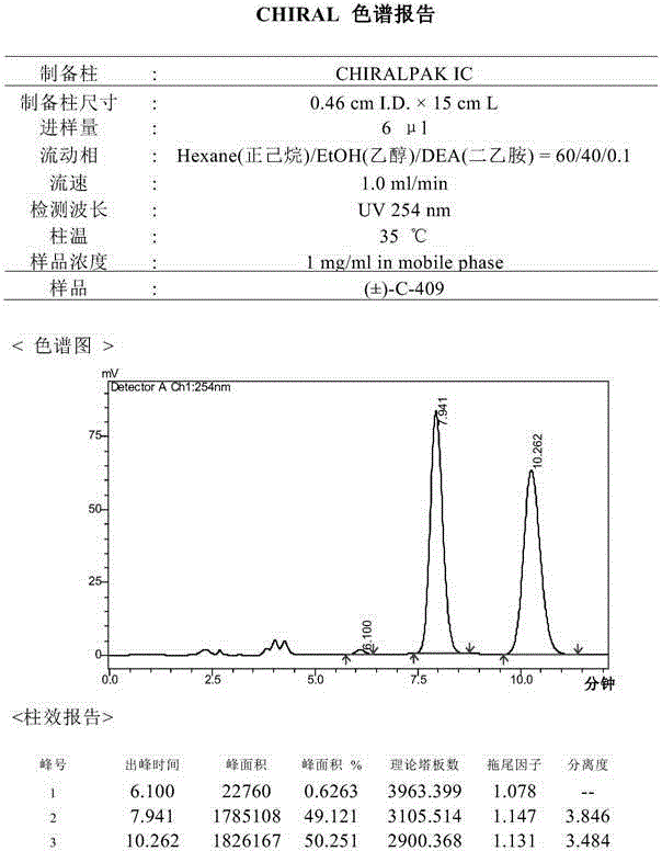 A chiral tetrahydroisoquinoline derivative or salts thereof, and a preparing method and uses thereof