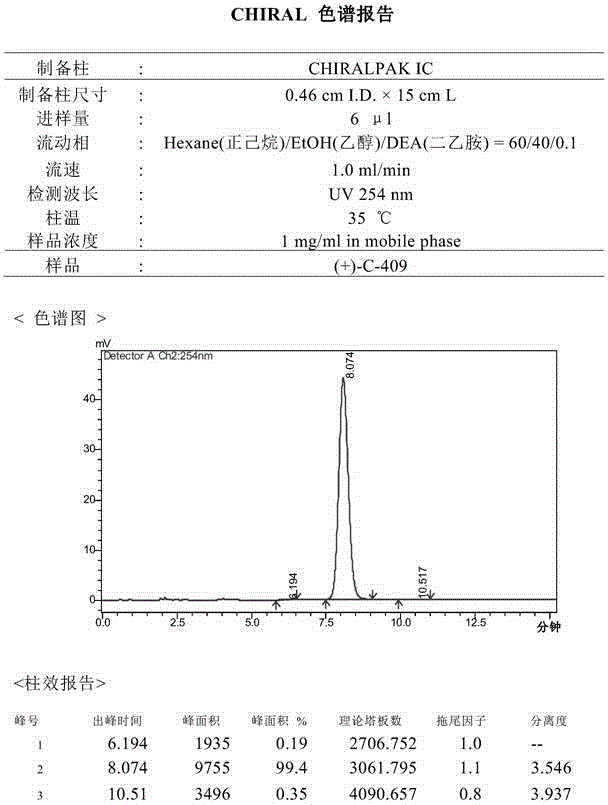 A chiral tetrahydroisoquinoline derivative or salts thereof, and a preparing method and uses thereof