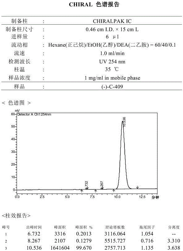 A chiral tetrahydroisoquinoline derivative or salts thereof, and a preparing method and uses thereof