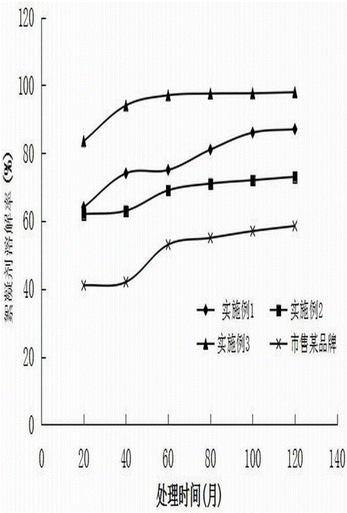 Modified straw polypropylene composite flocculant and key production technology thereof