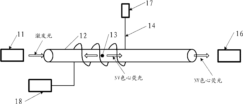 Magnetic-field measurement device and manufacturing method thereof as well as magnetic-field measurement method