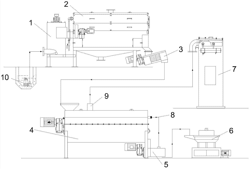 Sludge one-stop treatment equipment and process