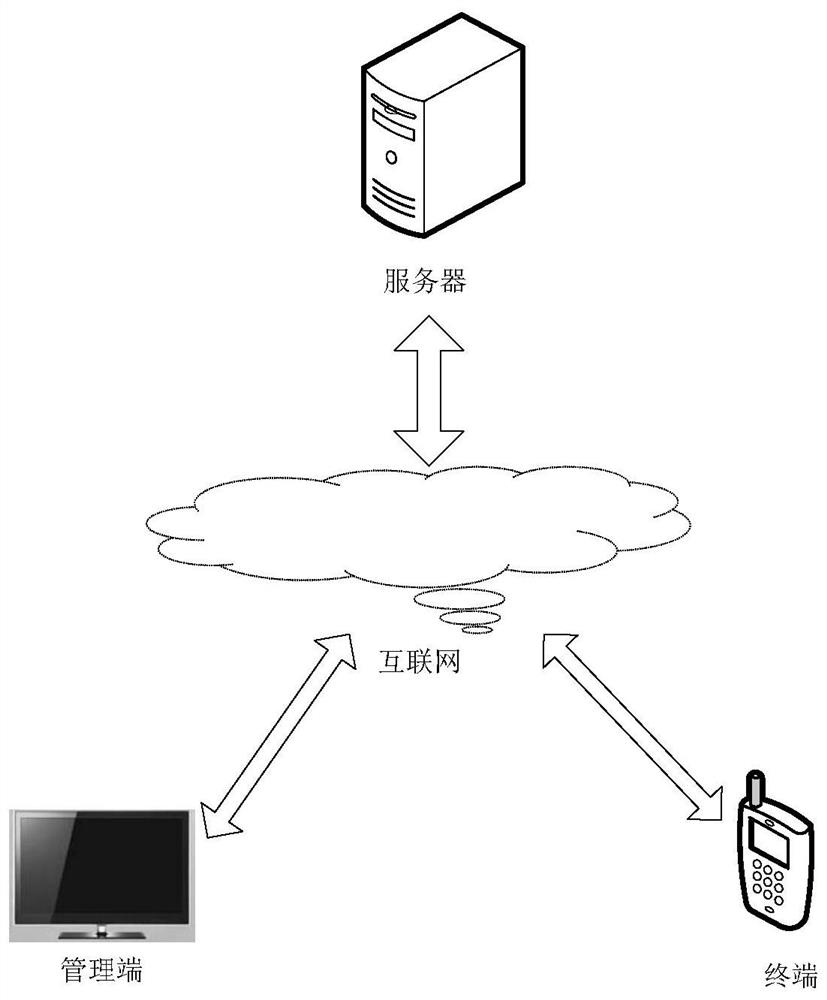 A service access method and device, electronic equipment, and storage medium