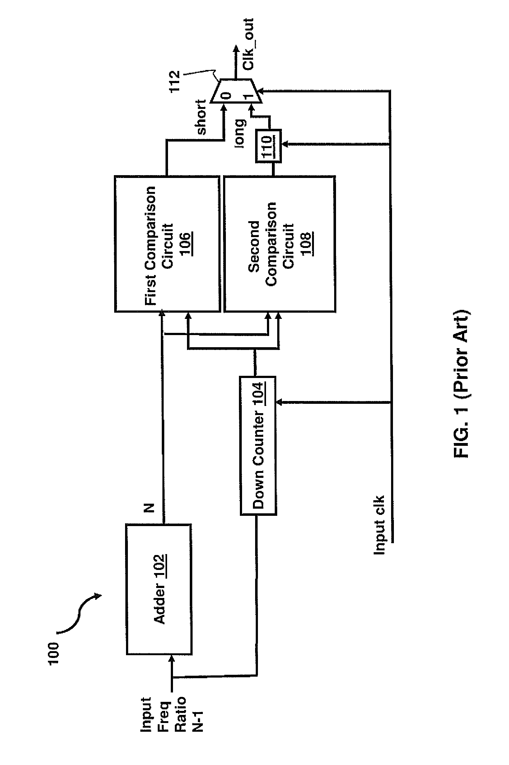 Programmable synchronous clock divider