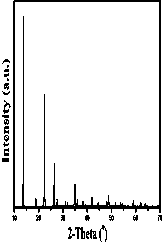 Mn&lt;4+&gt;-doped hexafluoride red fluorescent powder and synthesis method thereof