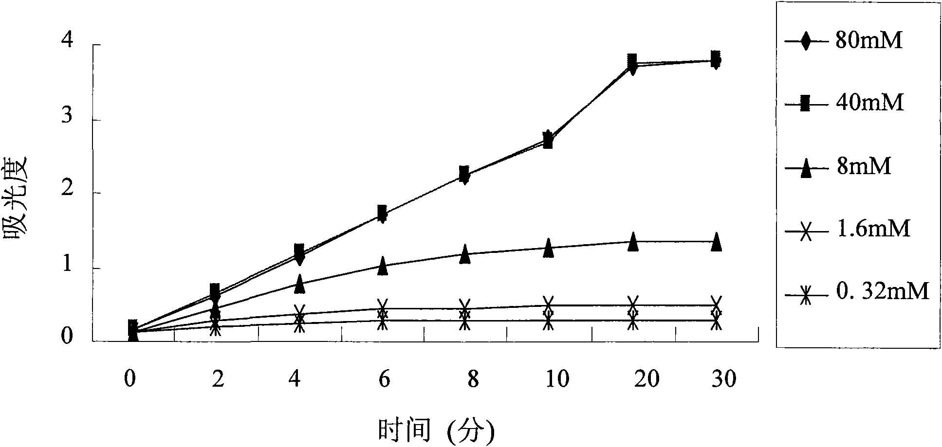 Application of Beta-aminoketones compound in preparing drug for inhibiting isocitrate lyase