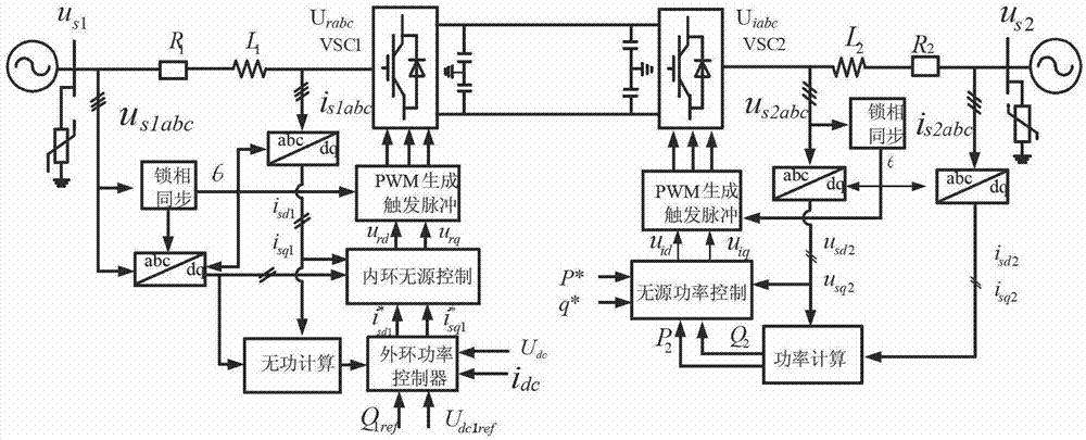 Design method of converter station controller of flexible direct-current transmission system