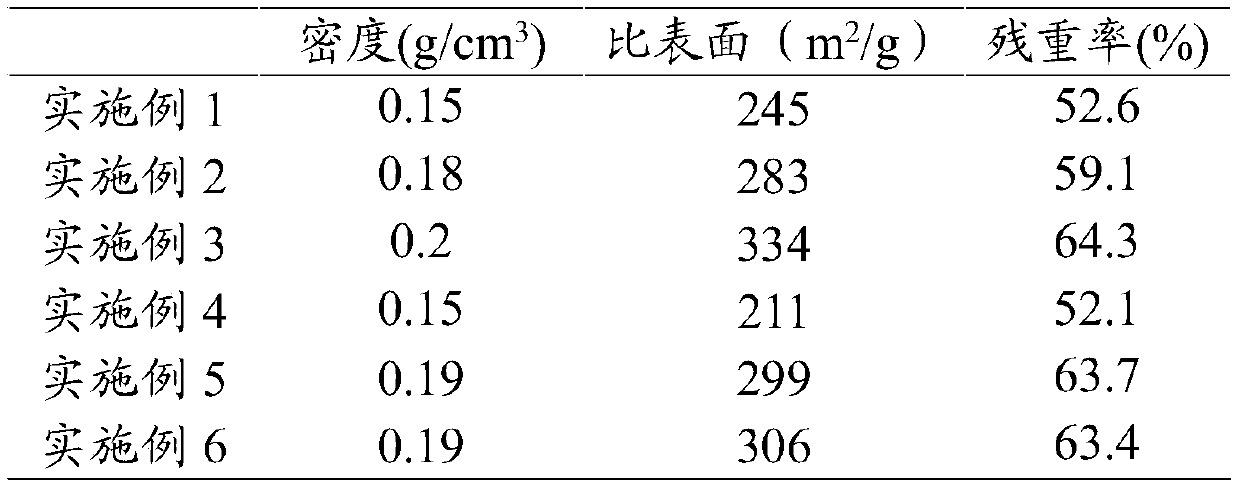 Condensation type organic silicon resin aerogel and preparation method thereof