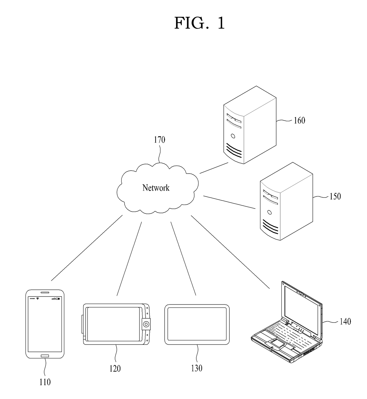 Methods, apparatuses, systems, and non-transitory computer readable media for image trend detection and curation of image