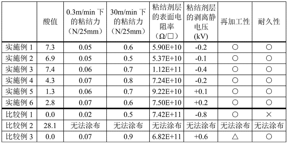 Adhesive composition, adhesive film and surface protection film