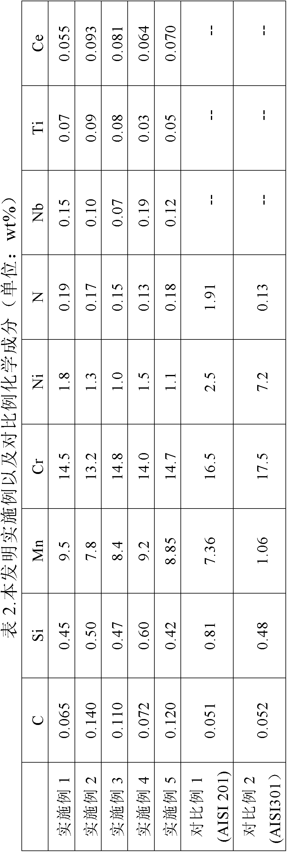 A kind of high-strength austenitic stainless steel for automobile frame and its manufacturing method