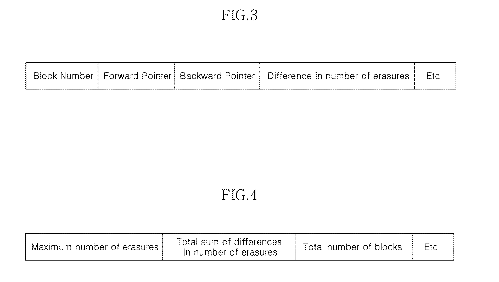 Nonvolatile memory system and block management method