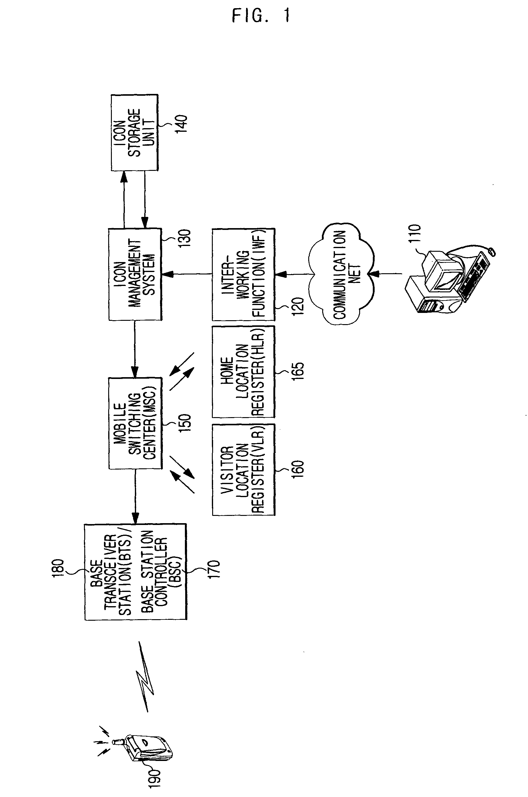 System and method for modifying display formation of mobile phone