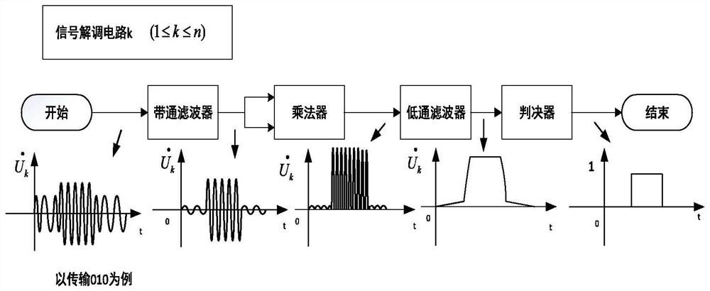 Electric energy and signal parallel wireless transmission system based on multi-modulation-wave composite SPWM control