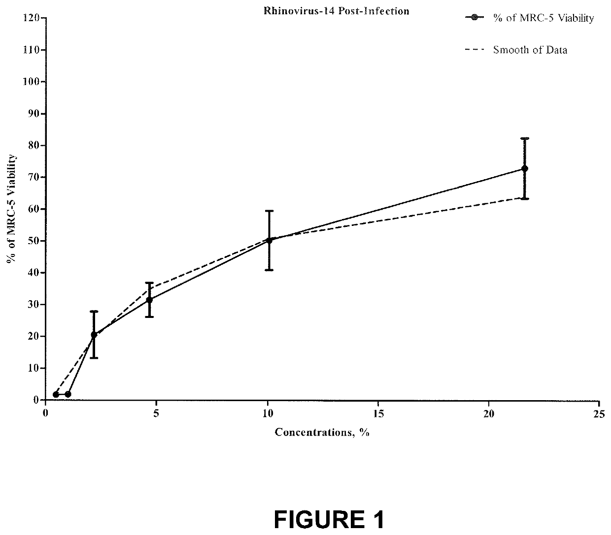 Electrophilically enhanced phenolic compounds for treating inflammatory related diseases and disorders