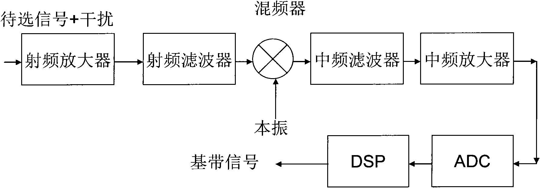 Virtual image inhibiting method and circuit