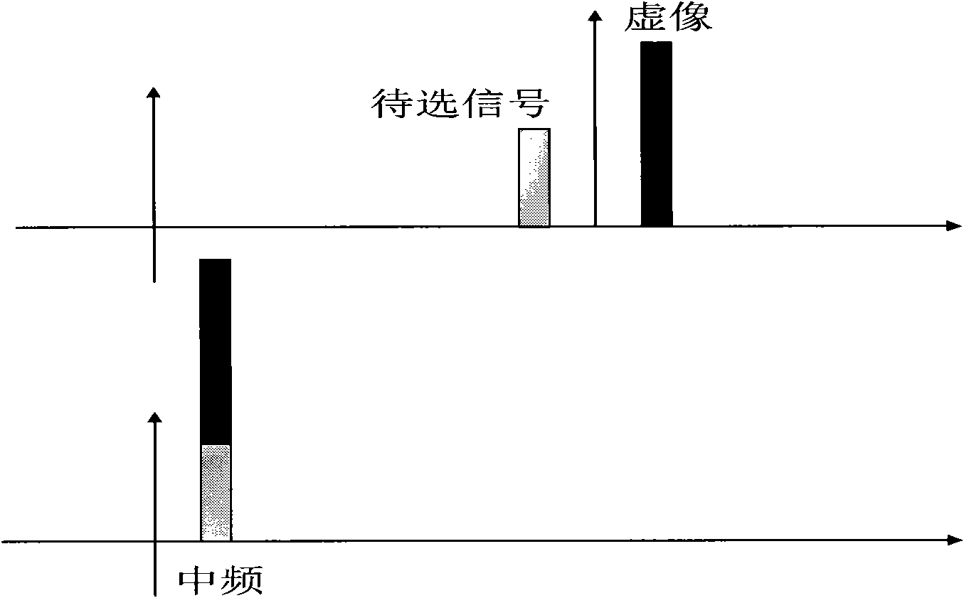 Virtual image inhibiting method and circuit