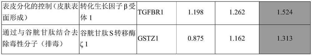 Cosmetic composition comprising caesalpinia spinosa extract, kappaphycus alvarezii extract, at least one prebiotic and probiotic