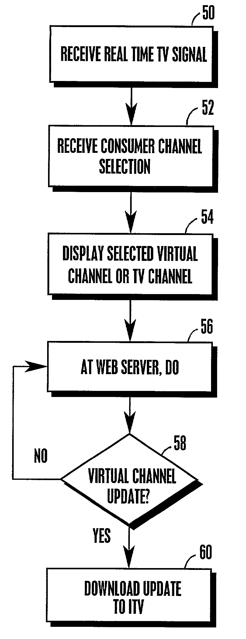 Gateway screen for interactive television