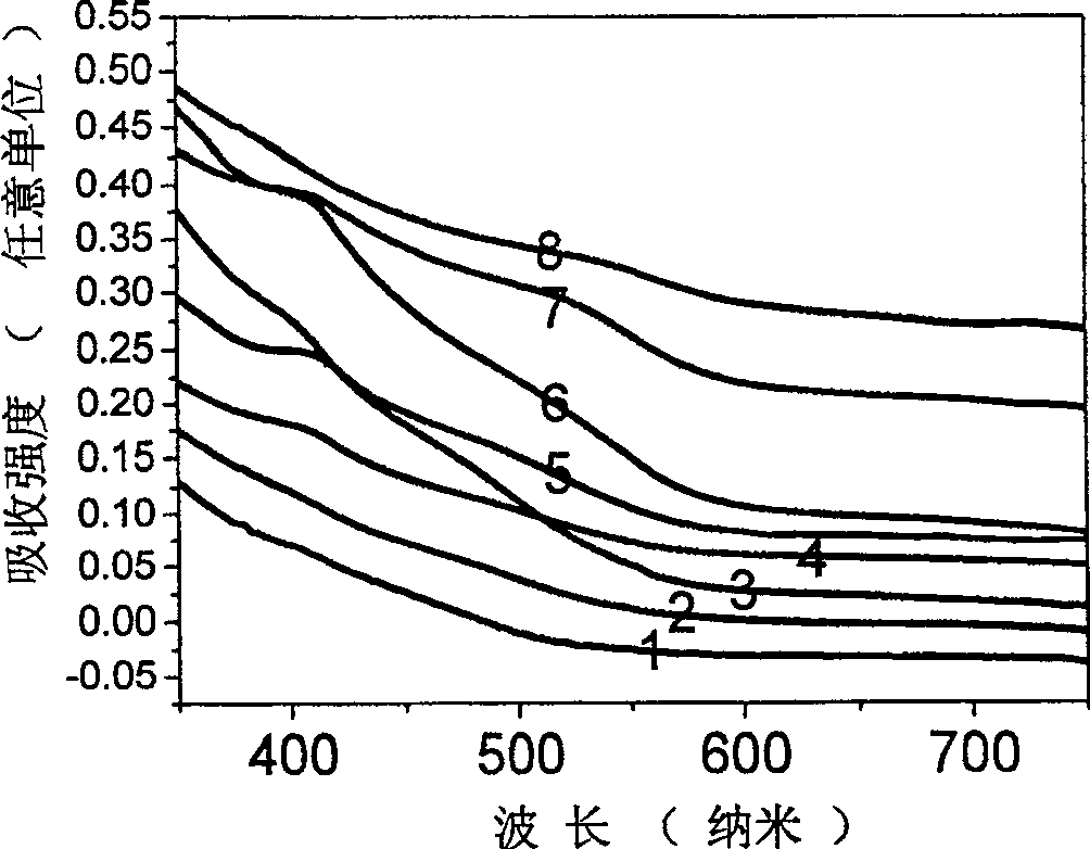 Method of assembling quantum dot in mesoporous silica dioxide