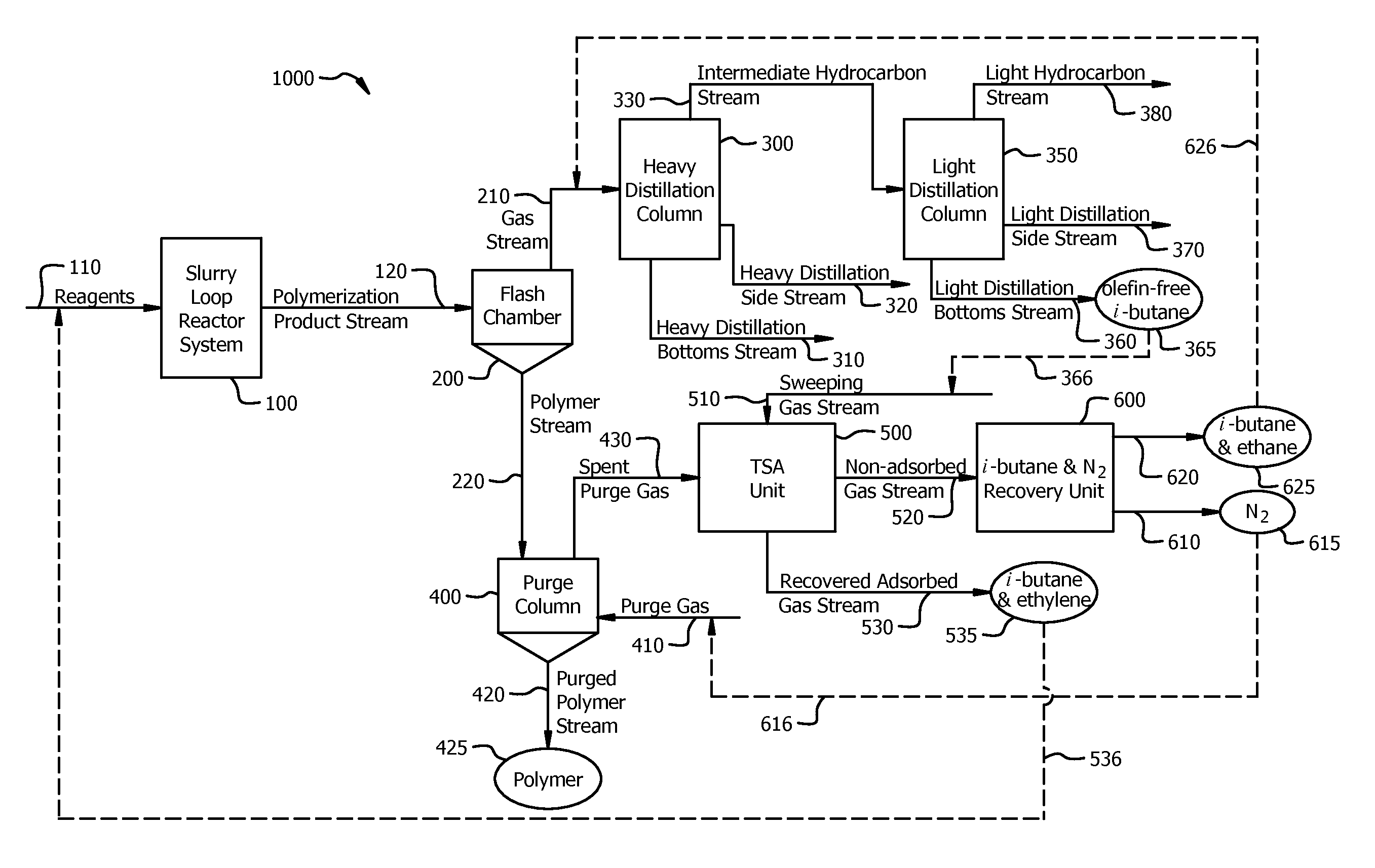 Ethylene separation with temperature swing adsorption