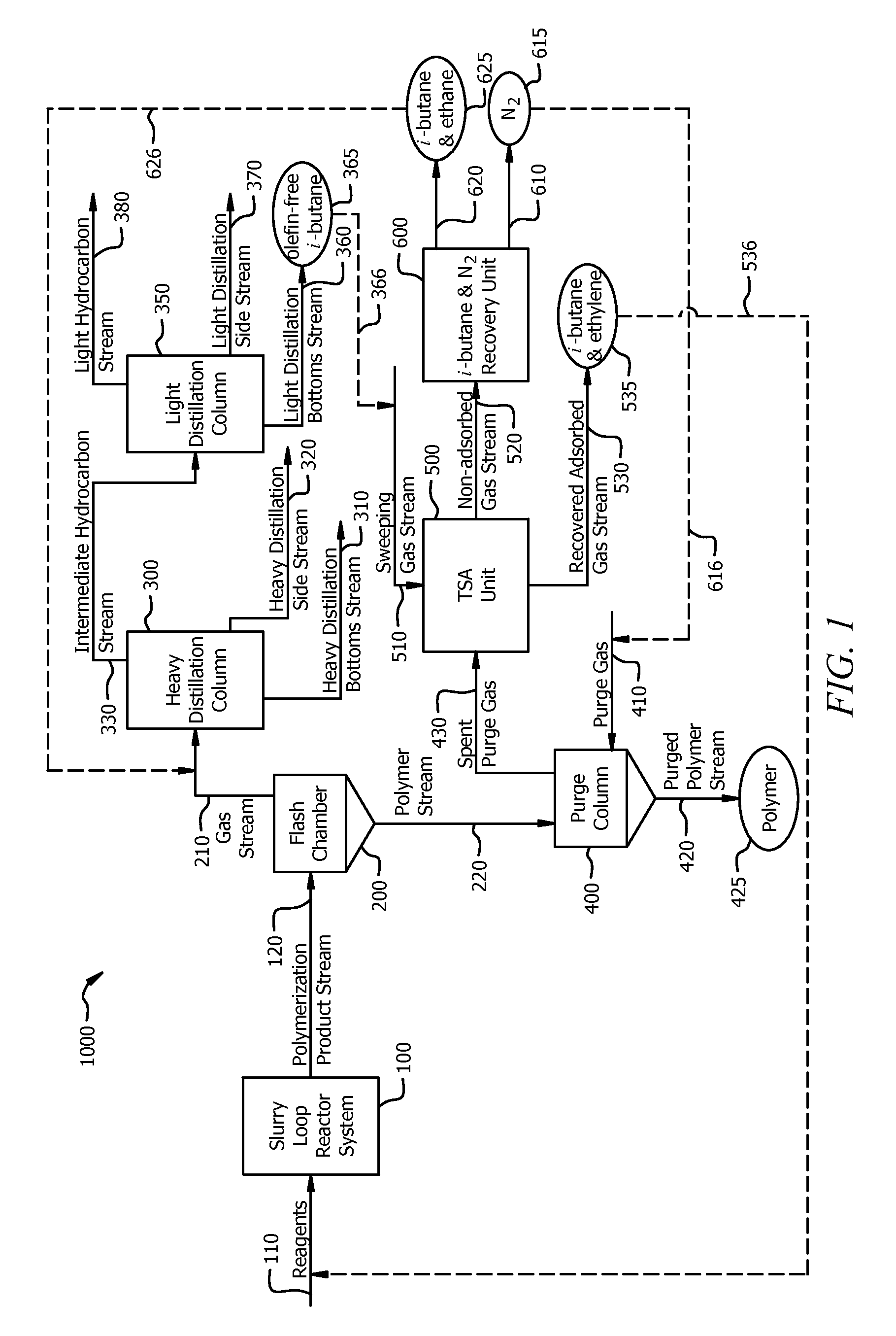 Ethylene separation with temperature swing adsorption