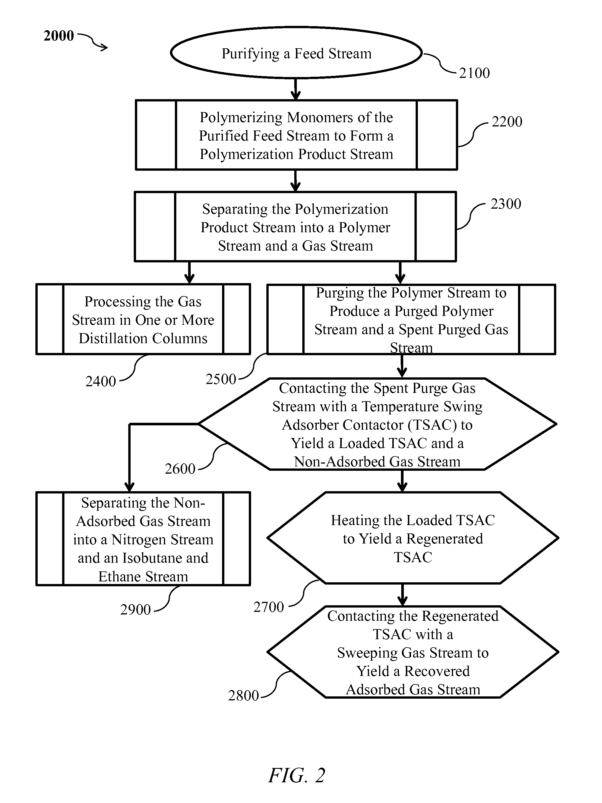 Ethylene separation with temperature swing adsorption