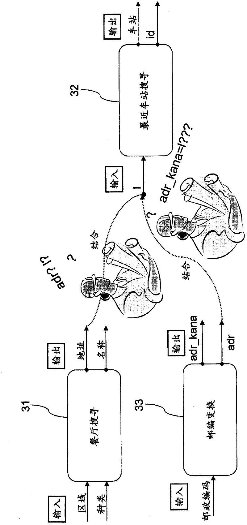 Device, method and computer program for supporting data connection between multiple applications