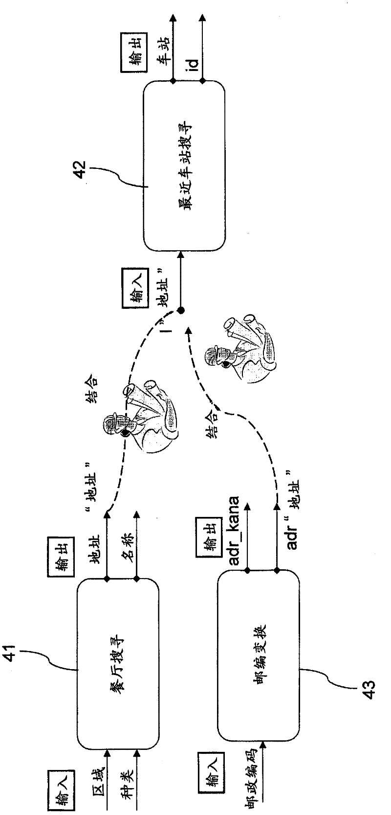 Device, method and computer program for supporting data connection between multiple applications
