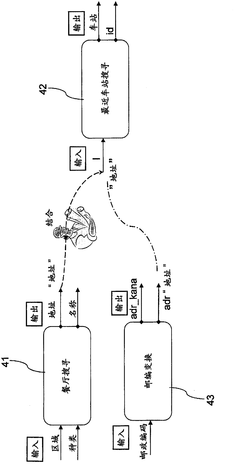 Device, method and computer program for supporting data connection between multiple applications