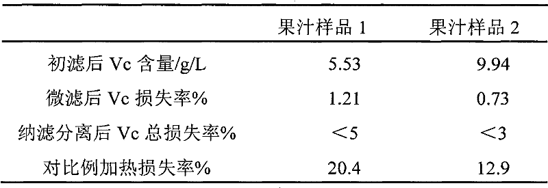 Method for processing pyracantha fortuneana juice