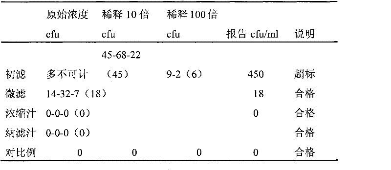 Method for processing pyracantha fortuneana juice