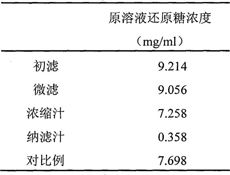 Method for processing pyracantha fortuneana juice