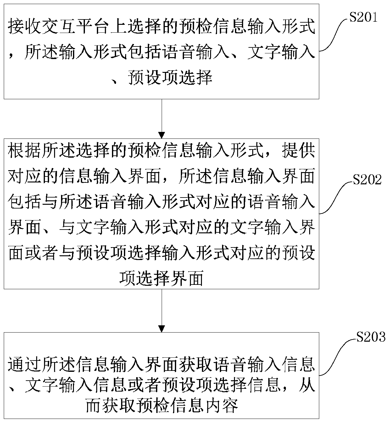 Pre-examination information interaction method based on data analysis and related equipment