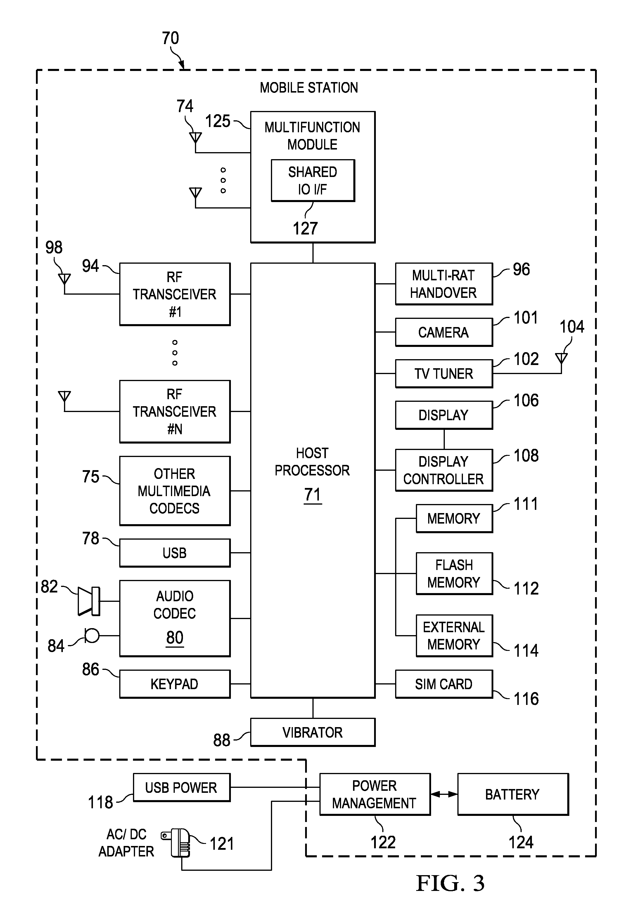 Unified input/output controller for integrated wireless devices