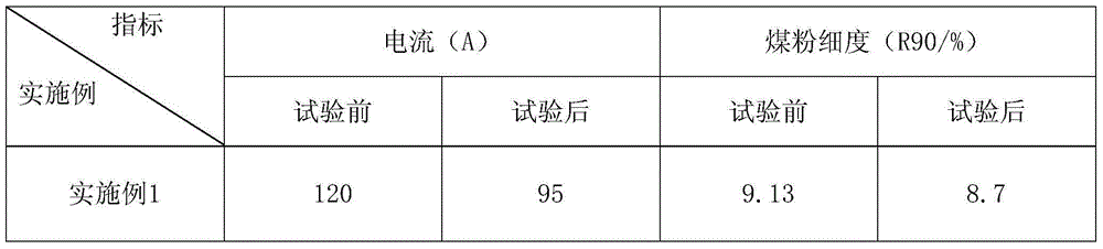 Grading method of coal mill steel balls and application thereof