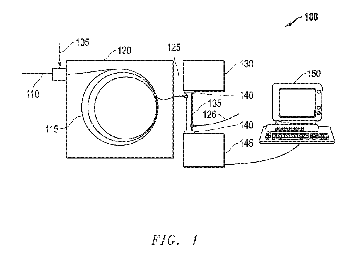 Method for detailed and bulk classification analysis of complex samples using vacuum ultra-violet spectroscopy and gas chromatography