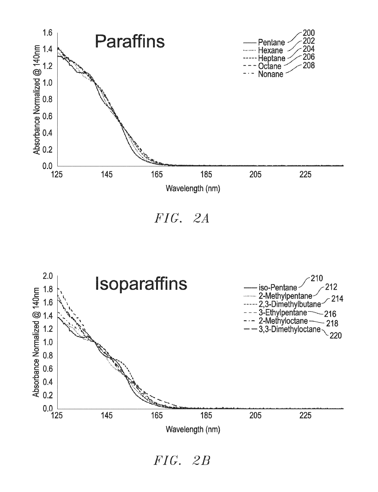 Method for detailed and bulk classification analysis of complex samples using vacuum ultra-violet spectroscopy and gas chromatography